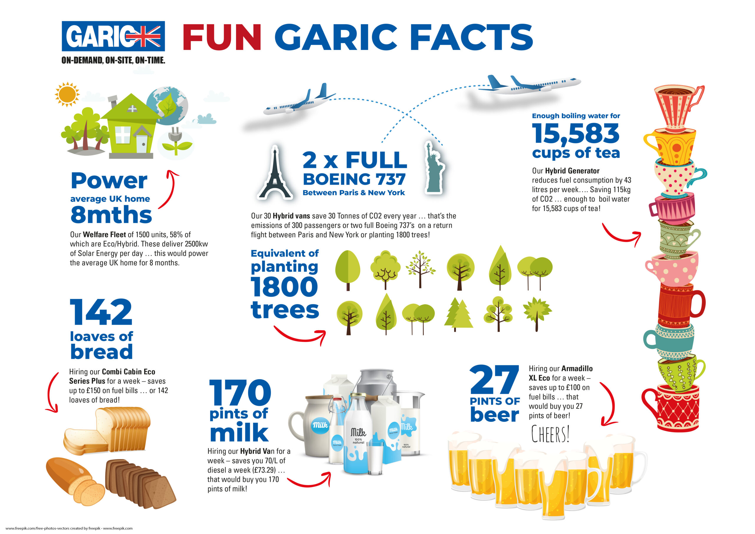Fun Garic Facts