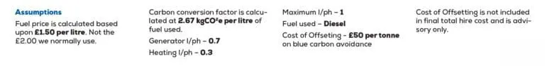 Text shows fuel price and carbon offsetting assumptions for a calculation, including rates and fuel type.